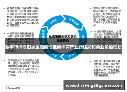 赛事转播权拍卖金额激增推动体育产业新格局和商业价值增长 赛事转播权拍卖金额激增推动体育产业新格局和商业价值增长