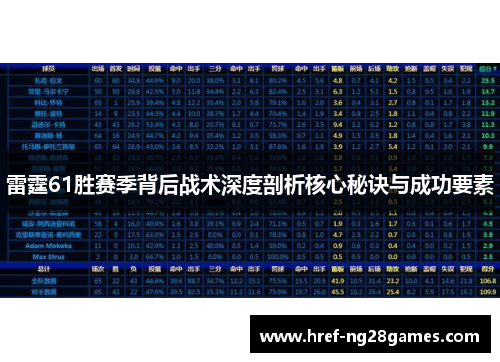 雷霆61胜赛季背后战术深度剖析核心秘诀与成功要素 雷霆61胜赛季背后战术深度剖析核心秘诀与成功要素