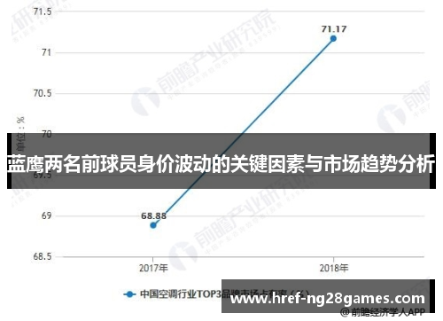 蓝鹰两名前球员身价波动的关键因素与市场趋势分析