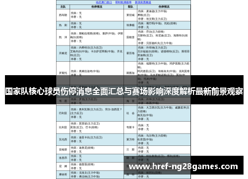 国家队核心球员伤停消息全面汇总与赛场影响深度解析最新前景观察