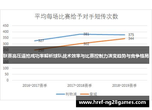 联赛高压逼抢成功率解析球队战术效率与比赛控制力演变趋势与竞争格局