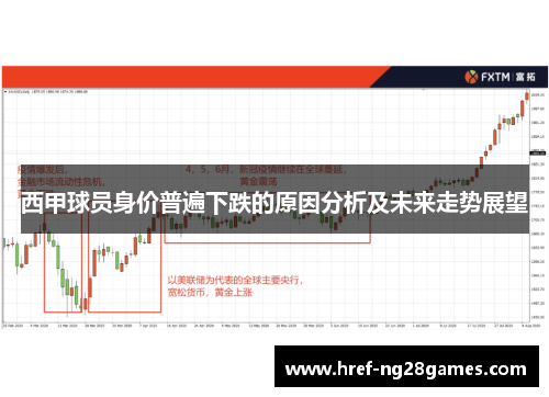 西甲球员身价普遍下跌的原因分析及未来走势展望 西甲球员身价普遍下跌的原因分析及未来走势展望