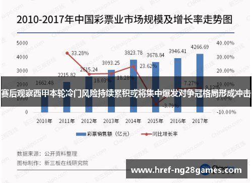 赛后观察西甲本轮冷门风险持续累积或将集中爆发对争冠格局形成冲击 赛后观察西甲本轮冷门风险持续累积或将集中爆发对争冠格局形成冲击