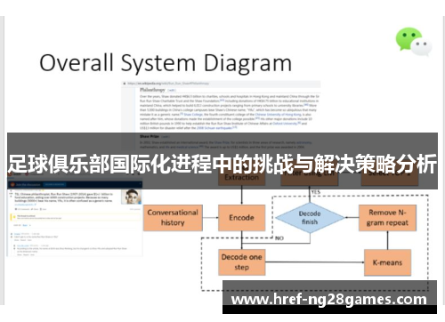 足球俱乐部国际化进程中的挑战与解决策略分析 足球俱乐部国际化进程中的挑战与解决策略分析