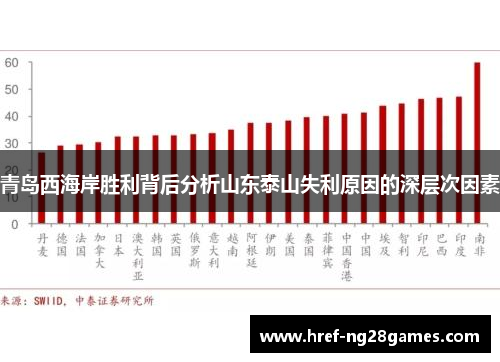 青岛西海岸胜利背后分析山东泰山失利原因的深层次因素 青岛西海岸胜利背后分析山东泰山失利原因的深层次因素