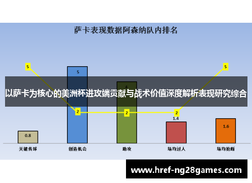 以萨卡为核心的美洲杯进攻端贡献与战术价值深度解析表现研究综合 以萨卡为核心的美洲杯进攻端贡献与战术价值深度解析表现研究综合